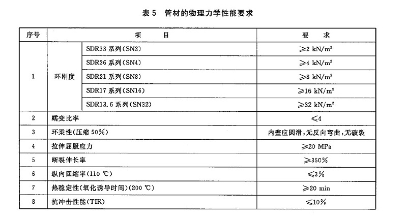 HDPE給水管能承受多大的外壓？環剛度是多少